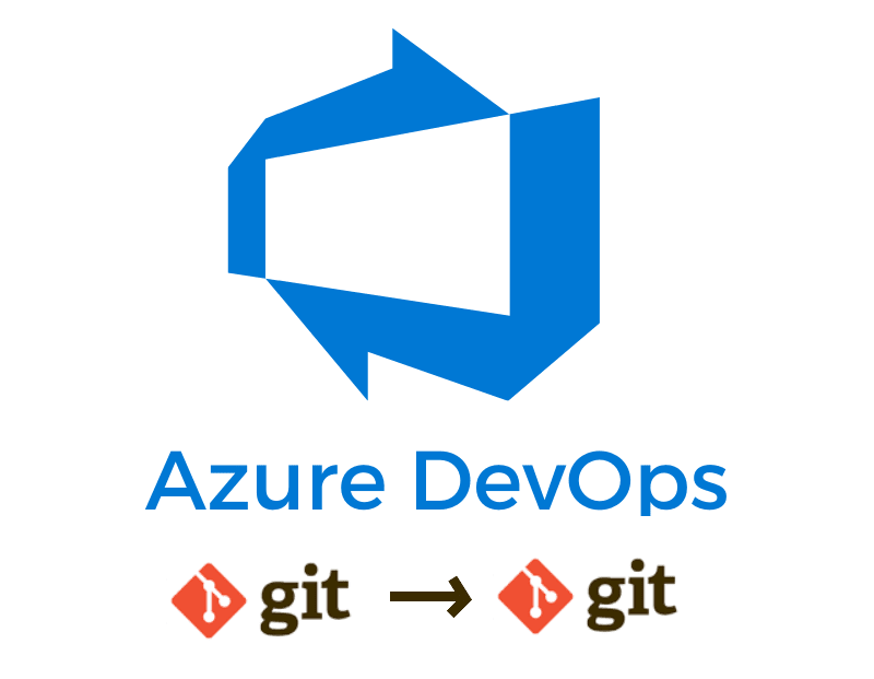 Versiebeheer & Azure